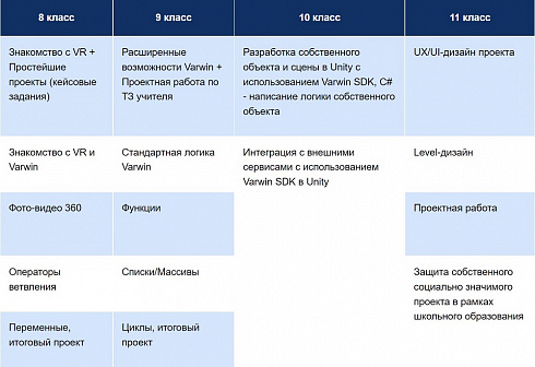 ПО Varwin Education бессрочная (обновление и поддержка 4 год) - 20-31 лицензий